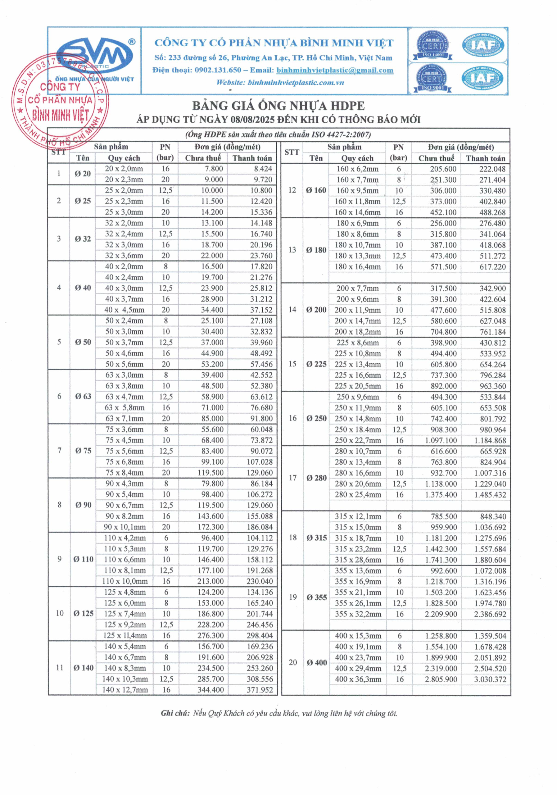Price List for Viet Sunrise Plastic HDPE Pipe - August/2025
